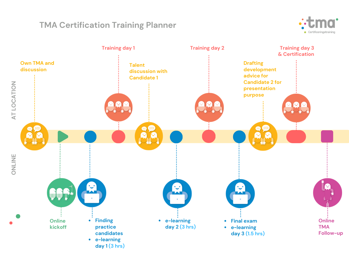 TMA Certification training planner english_final.png